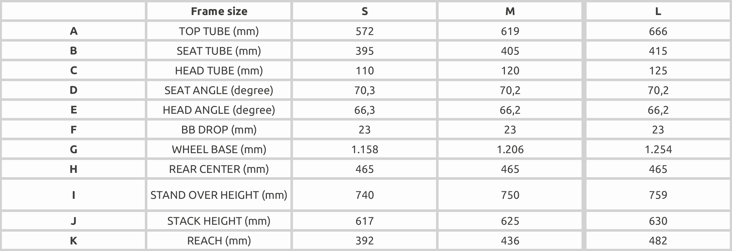 Odoo - Sample 3 for three columns