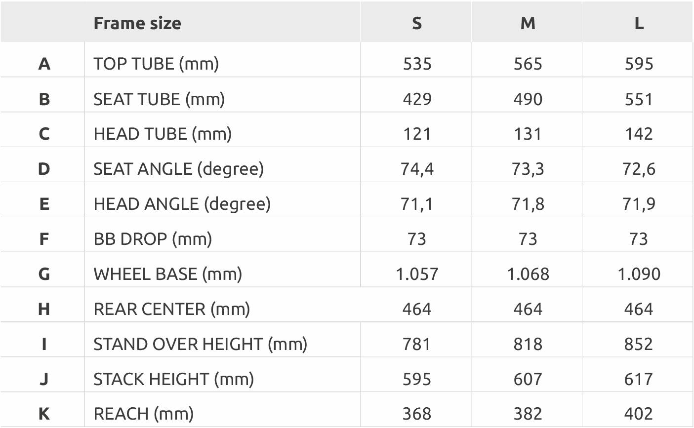 Odoo - Sample 3 for three columns